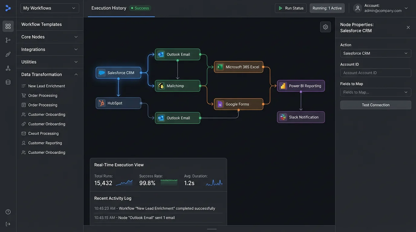 Workflow de automatización con IA: nodos, integraciones y ejecución de tareas en n8n