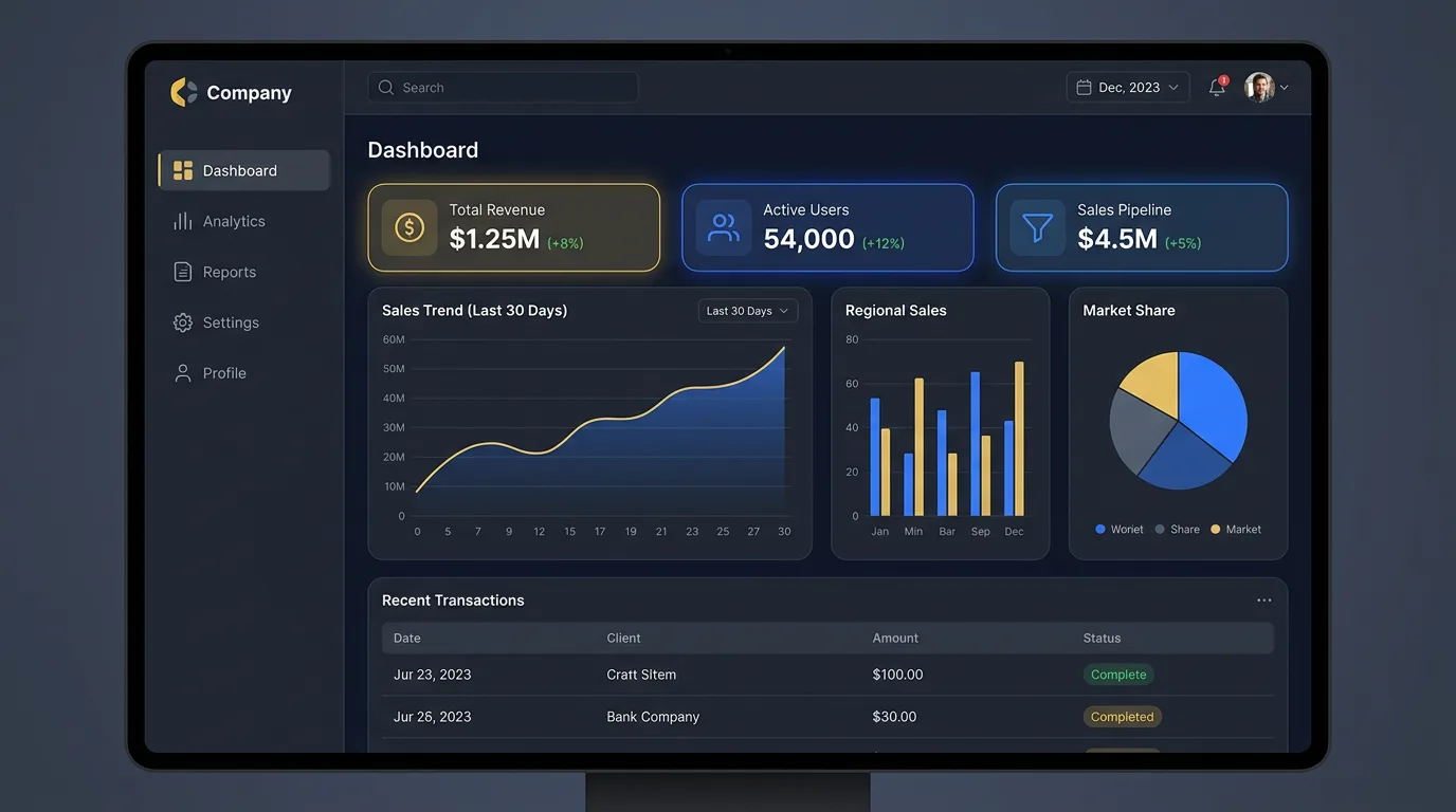 Captura del proyecto Power BI ejecutivo